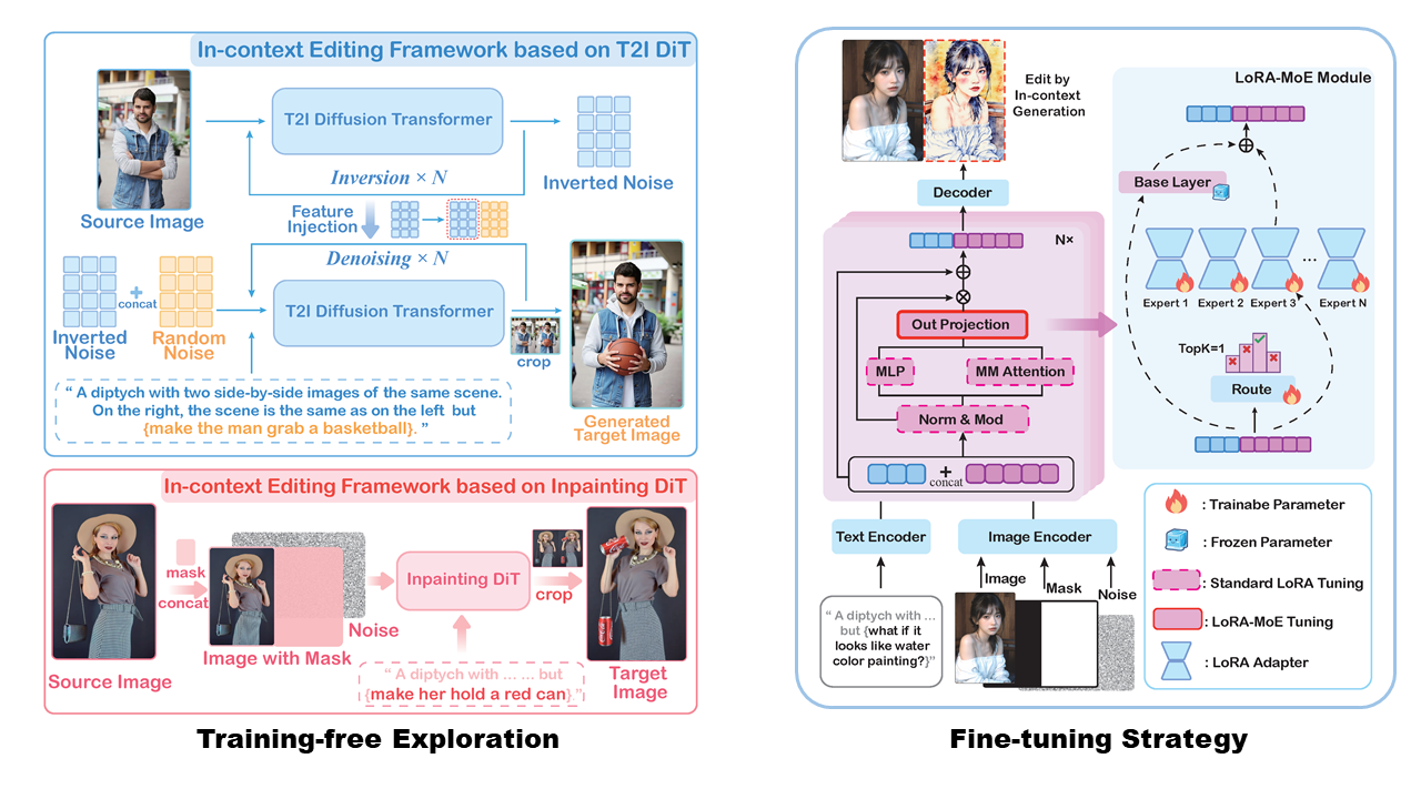 Simplified Workflow